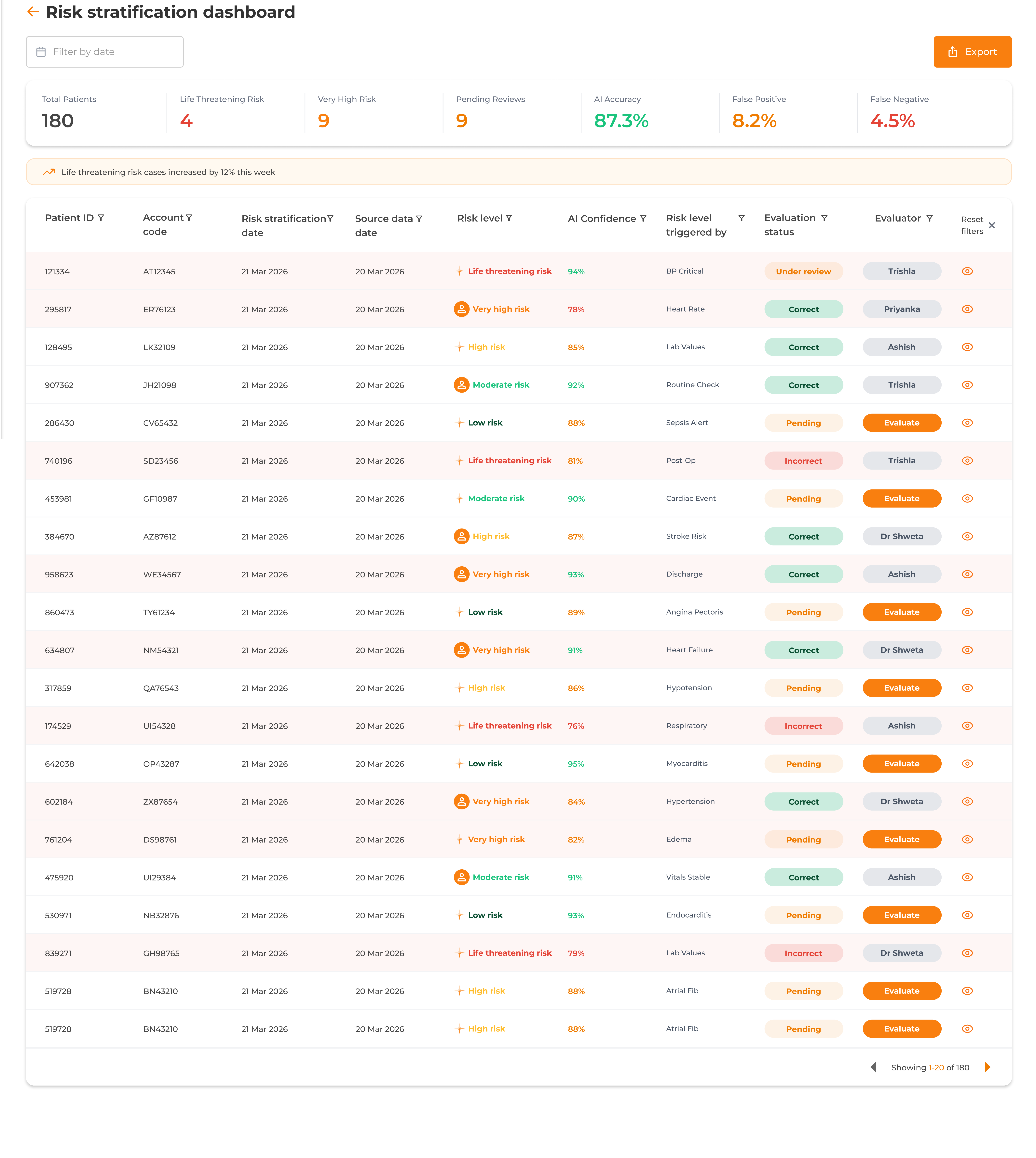 Risk-Stratification dashboard